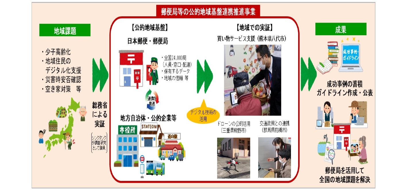 郵政政策部会 地域貢献はアイデンティティー 郵湧新報